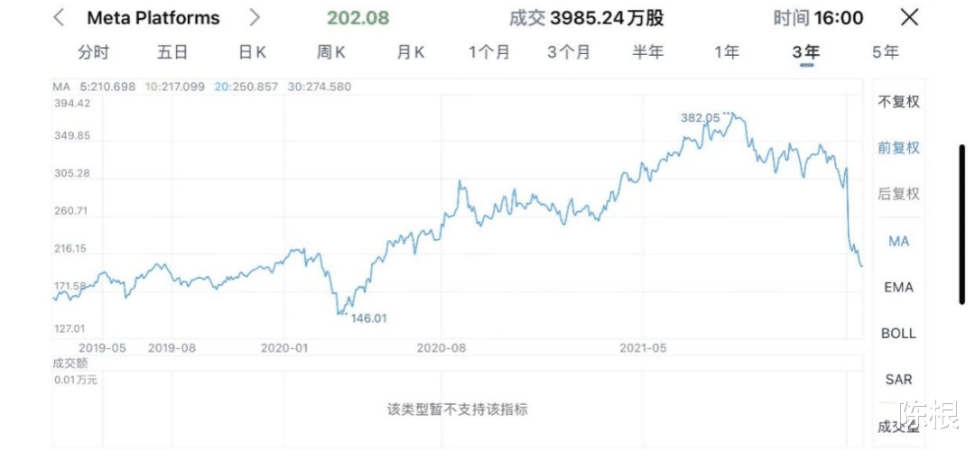 马克·扎克伯格|陈根：发展元宇宙，需要警惕扎克伯格