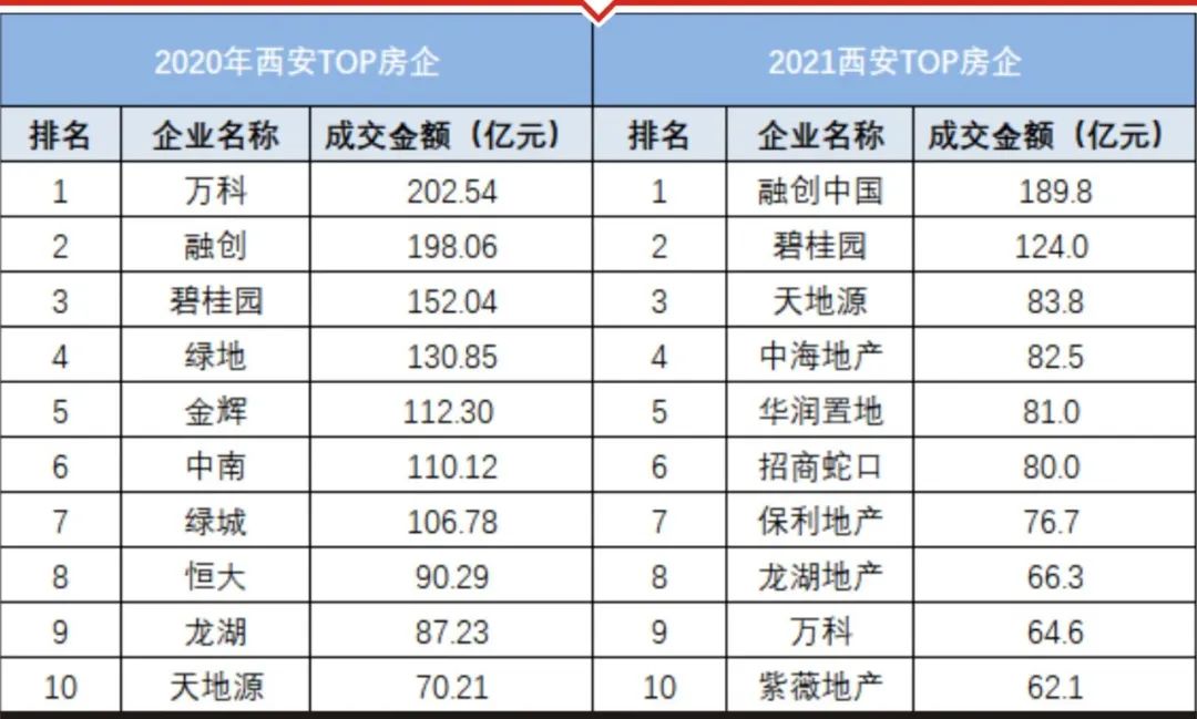 楼市|中海西安换将,“无米可炊”困局待解