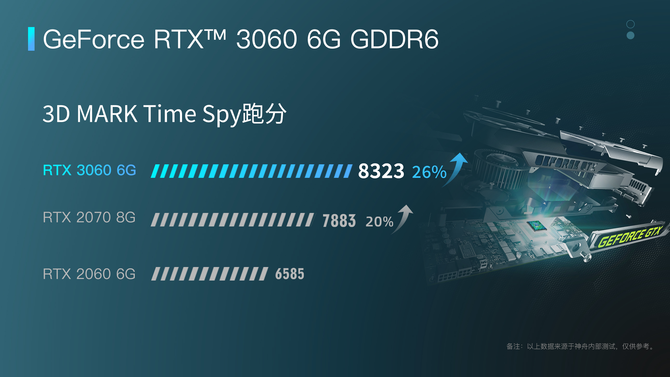 钉钉|神舟战神T8系列: 12代英特尔,首发6499的独显直连3060笔记本!