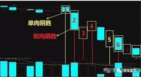 中国股市:建议散户把量柱灵魂——“小倍阳,大胆入”背熟,走向盈利途径!