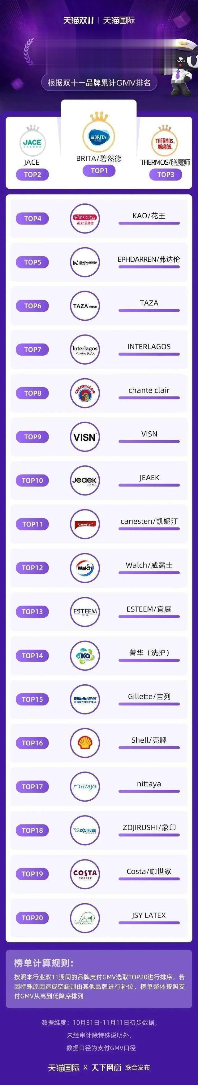 半导体|进口消费火热，天猫国际哪些品牌最受欢迎？