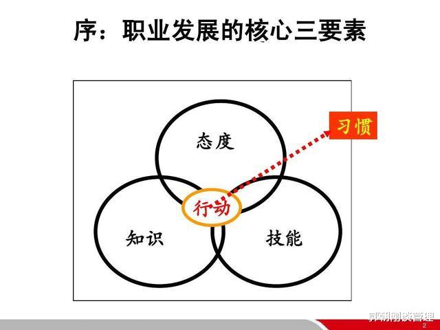 考试|读书学习：从拿学历到提能力；职业修炼：从获资格到有觉悟