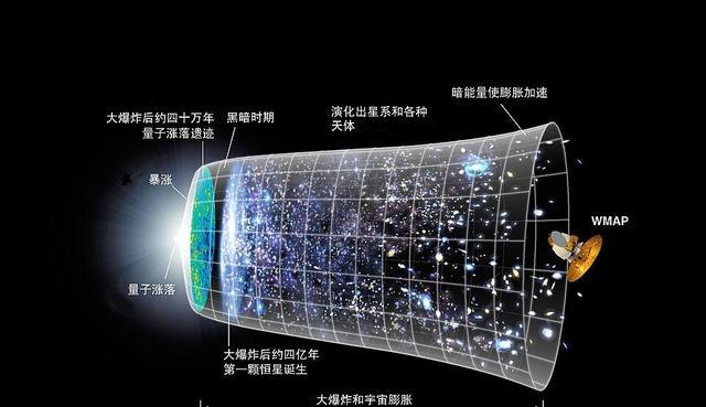 宇宙中有“邪恶轴心”?如果真实存在,或将会推翻宇宙学
