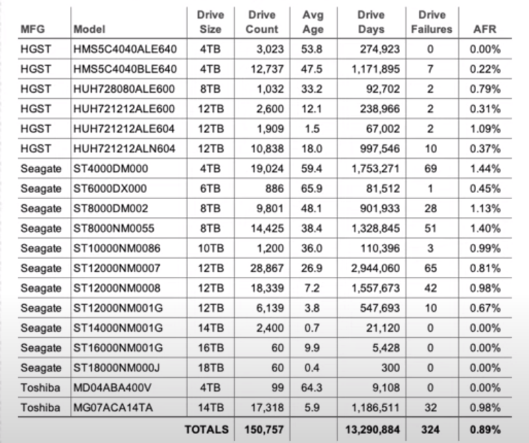 显卡|你会选HHD吗?怎么看硬盘的好坏?你了解硬盘吗?