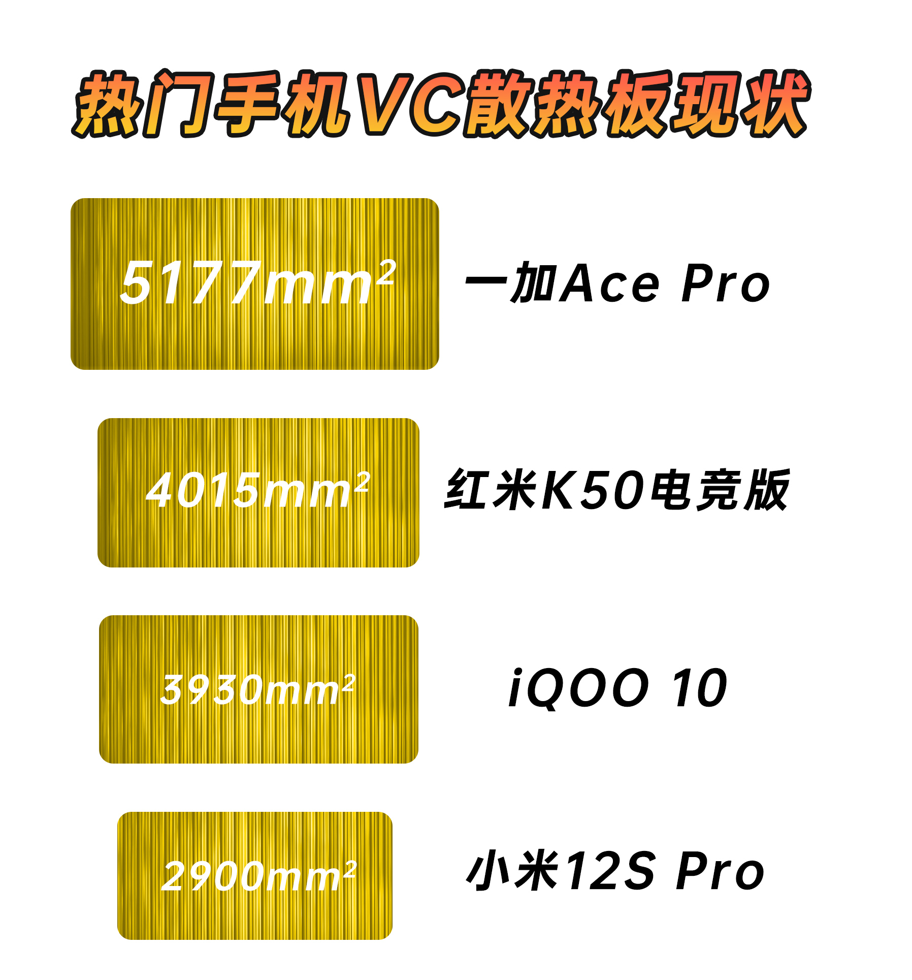 一加科技|不止游戏手机有！一加 Ace Pro散热同样出众，5177mm2超大VC板