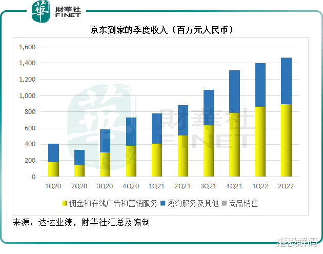 物联网|【财华洞察】从第2季业绩，看美团的焦虑