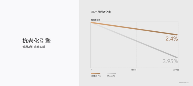 Java|荣耀70系列正式发布，性能大升级，足以称得上“游戏级旗舰”