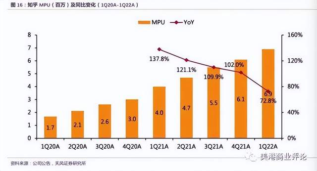 飞利浦·斯塔克|从商业化到社区生态，如何看当下的知乎？
