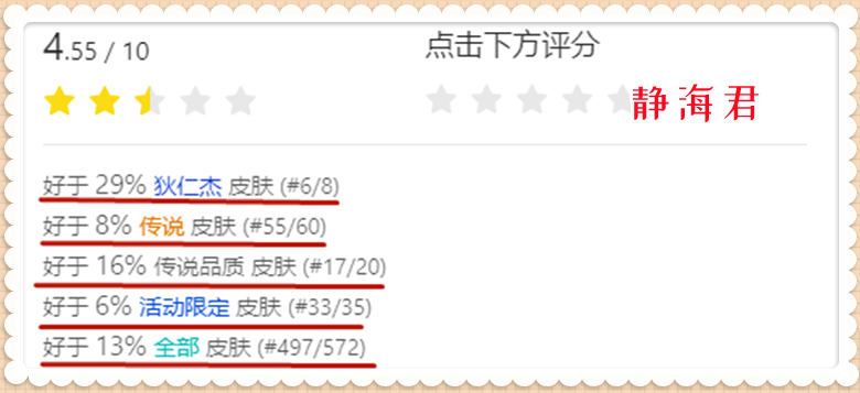 美容 销量排行榜11.26：万象笔销量出炉，永宁纪霸榜，女性消费力超强