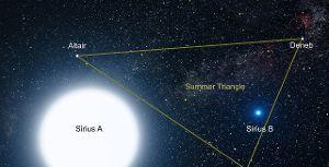 小时候看的星星去哪了?为什么现在越来越难看见星星了?