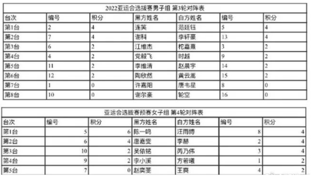 武磊|今日围棋大赛云集 范廷钰唐韦星等出战选拔赛 韩朴廷桓卞相壹登场