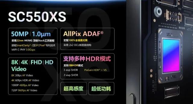 图像传感器|热搜:苹果损失千万美元;国产22nm图像传感器;安卓13支持任务栏