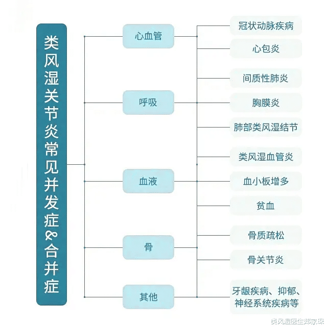 更年期|不同年龄层的类风湿病友,所受的损害还不太一样?