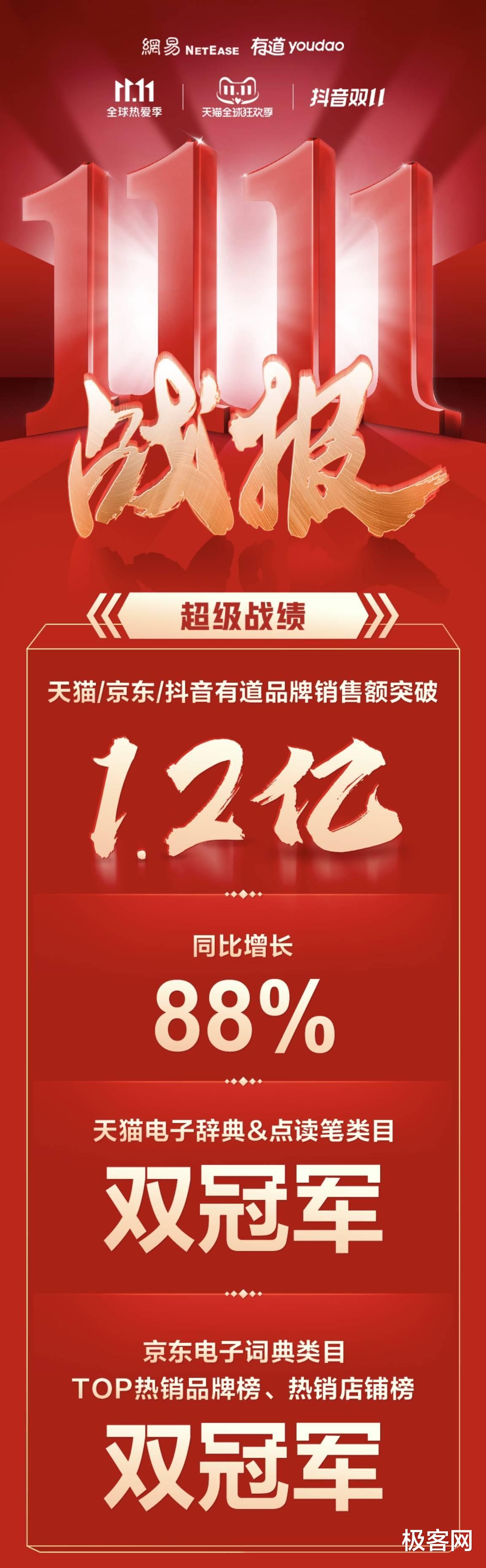 有道词典|有道词典笔发布双11战报：连续三年问鼎天猫、京东电子词典类目销冠