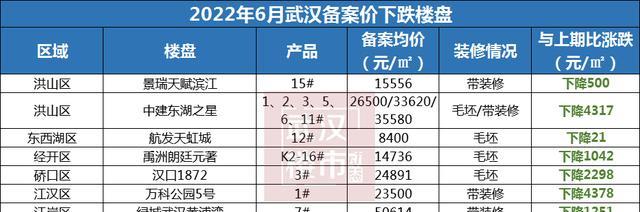 杭州|颤抖!单日成交已破1000套!武汉楼市,风向巨变?!