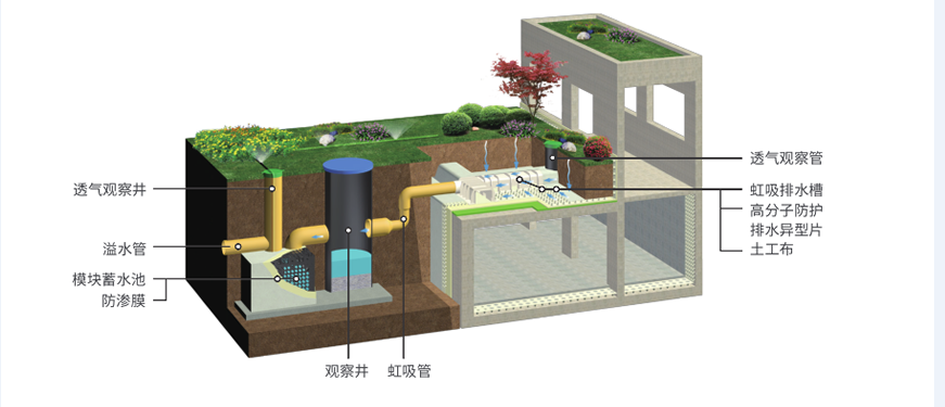 虹吸排水板的优势