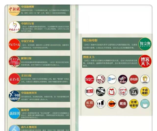 肖战|肖战杨紫的“余生”被11家媒体赞扬，有三方面原因，均积极正面