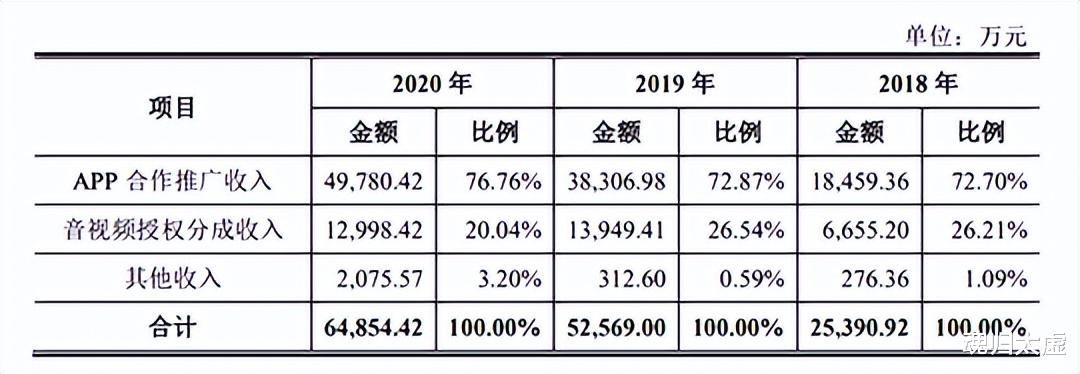 腾讯|1年赚6亿 力压 腾讯？这只熊猫靠赚老外小孩的钱，闷声发大财