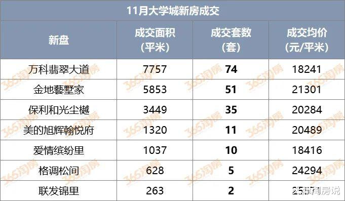 天津房价，太TM卷了！