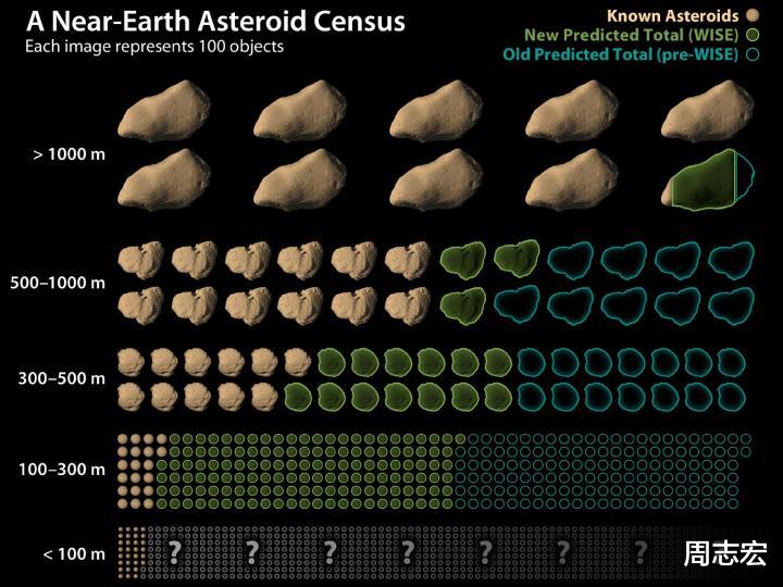 如何才能防御小行星撞击地球?