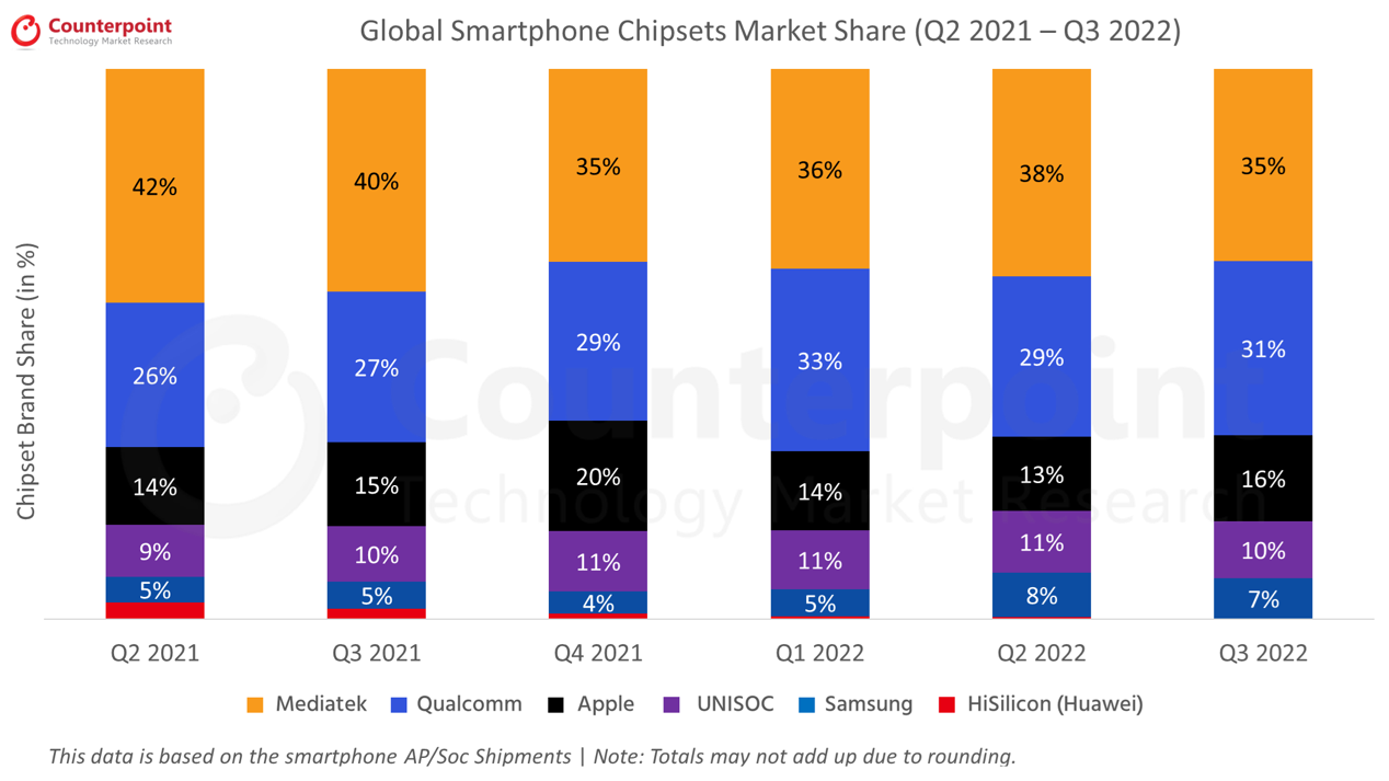 芯片|扛不住了？美系芯片大溃败，打骨折仍然卖不动