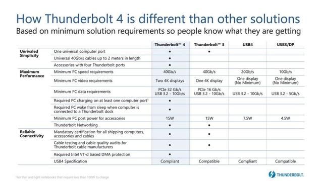 MacBook Pro|最强雷电 4 扩展坞十二合一，MacBook Pro 的好帮手