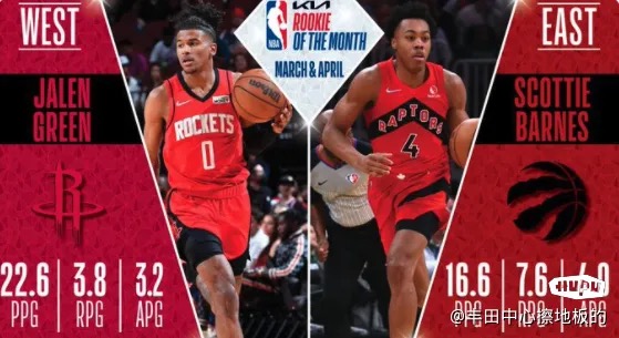 猛龙队|NBA本赛季最佳新秀花落谁家？