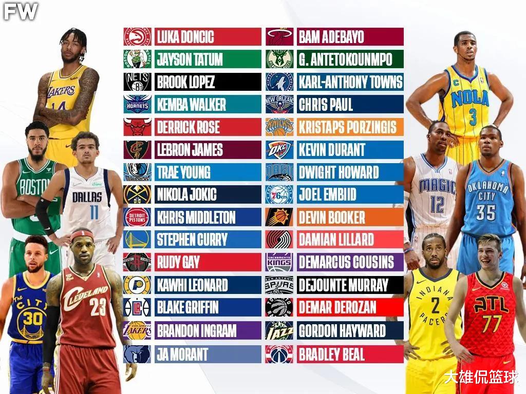 选秀|美媒列出NBA每支球队现役最好的一名选秀球员