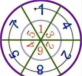 埃及金字塔内发现的一串数字:142857,有什么科学含义吗?