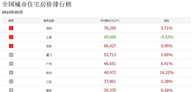 房价|千亿房企仅剩3家，房子“买不起卖不掉”？国家智囊给出5字建议