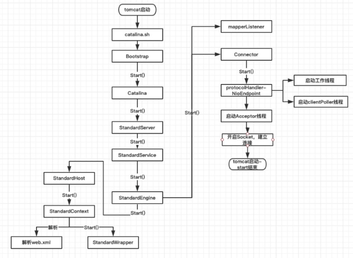 |【干货】Servlet内存马加载流程分析