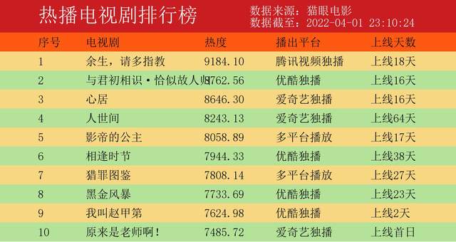 与君初相识·恰似故人归|与君初相识21：洛锦桑问出空明是奉长意之命来请青羽鸾鸟