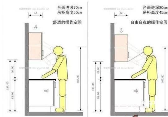 橱柜安装前的10个细节点，你知道几个？