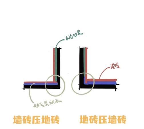 不是在制造装修焦虑,全是真实经验教训,再贴砖一定确认好5件事