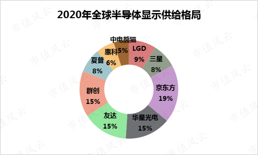 隔离|柔宇向左，京东方向右，5G屏幕后是折叠屏吗？