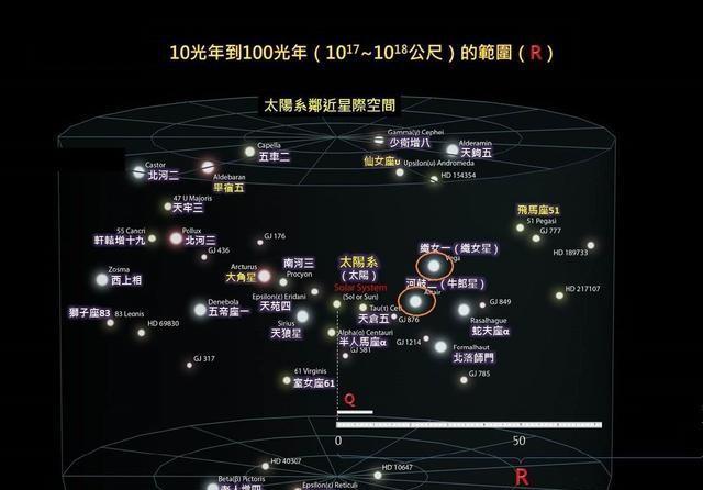 直径1000光年,天文学家发现宇宙泡状结构,太阳系位于正中央?