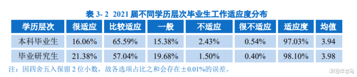 华中师范大学|华中师范大学2021届毕业生就业质量报告解读，公费师范生真香