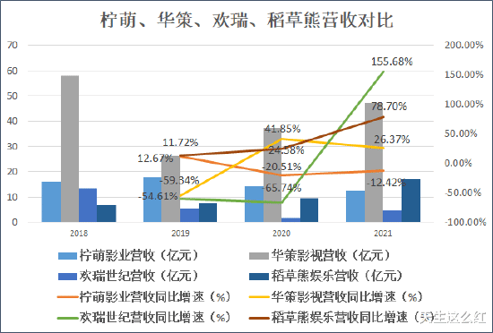 excel|排不上号的扑街剧都能卖12.6亿，难怪腾讯视频会员又涨价了