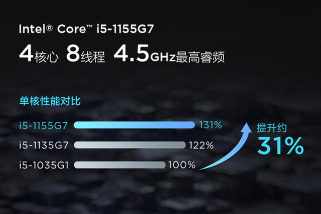 realme|真我Realme Book增强版对比小新Air14 Plus:同样价格你选谁