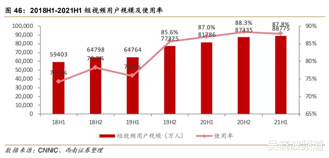 快手视频|视频号、抖音、快手的春晚乱战