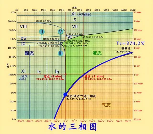 同样是位于太阳系宜居带,为什么地球生机盎然,月球却一片死寂?
