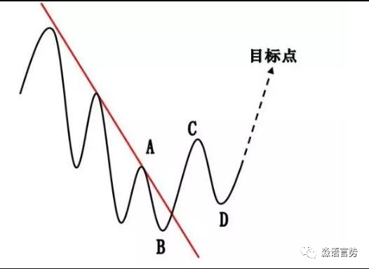 【买卖交易法】顺势交易实战解读