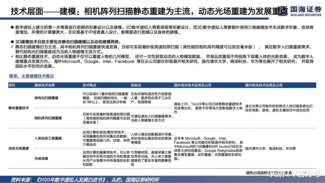 市场规模|国海证券：2022年元宇宙深度报告