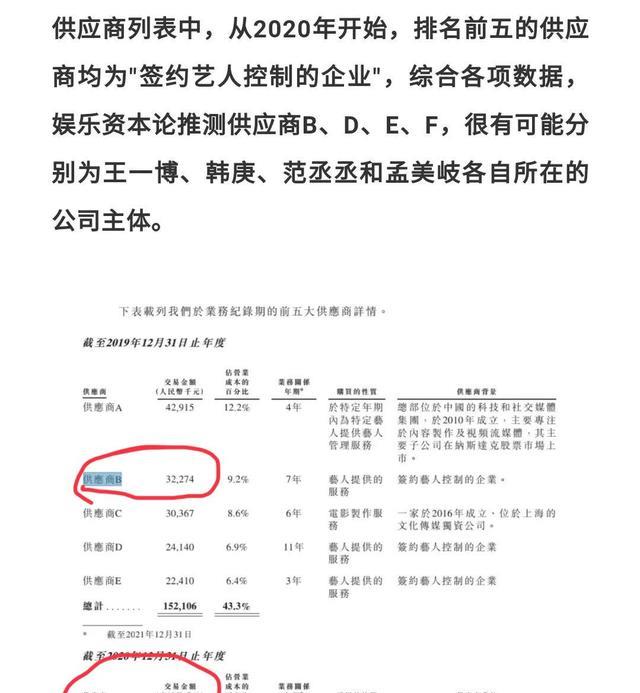 王一博|王一博成乐华的吸金牛，一年狂赚三个亿，难怪粉丝心疼打工仔