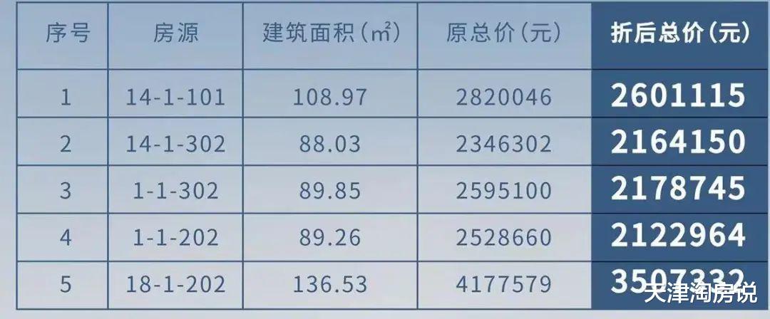 西青|年中冲刺!河西、南开新盘加推,多盘放出优惠!