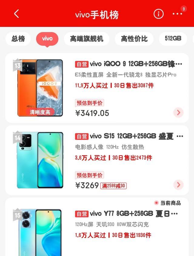 vivo|登上vivo手机热卖榜，月销近2000，vivoY77值得入手吗？