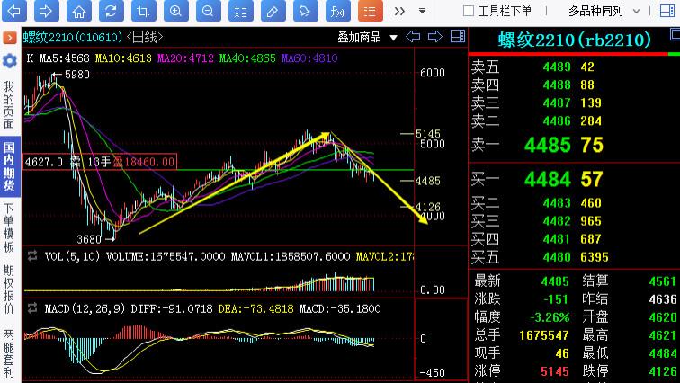 【奇顺投资5月25日】螺纹期货操作大行情