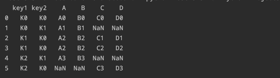 北京市|【全面】pandas数据分析面试题(六)汇总!