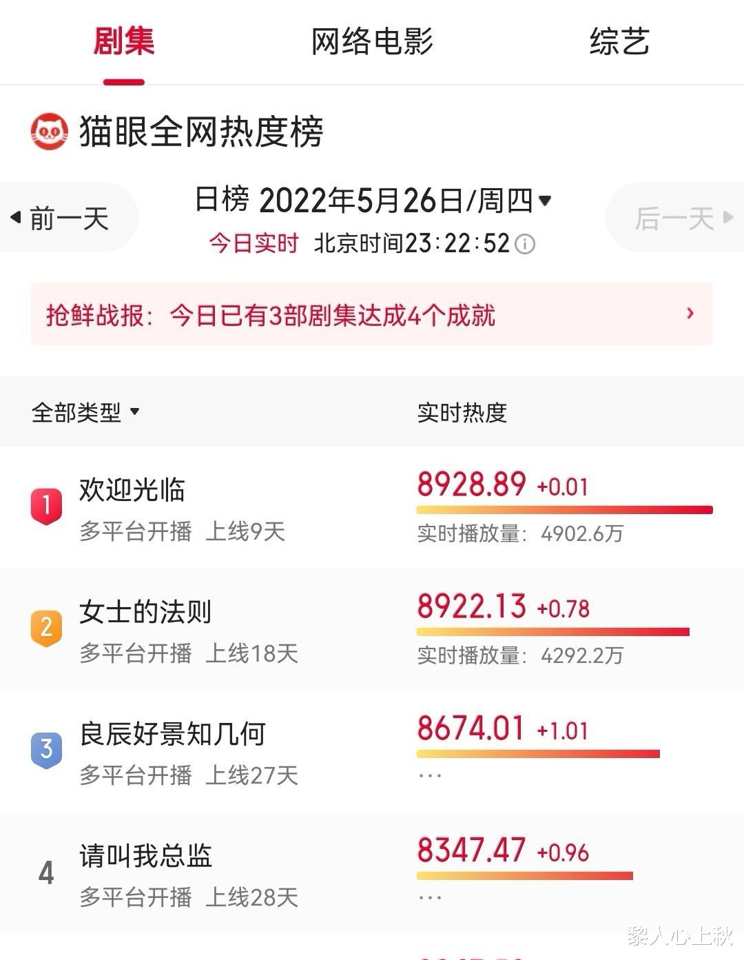 余生|深圳卫视看好《余生》,肖战观众缘没有道理可讲,二轮热度也爆表