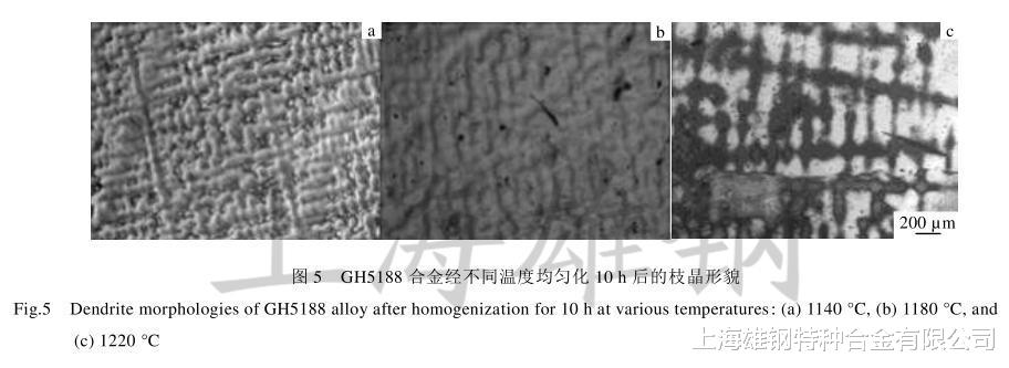 GH5188高温合金组织特征及冷热加工过程组织演变